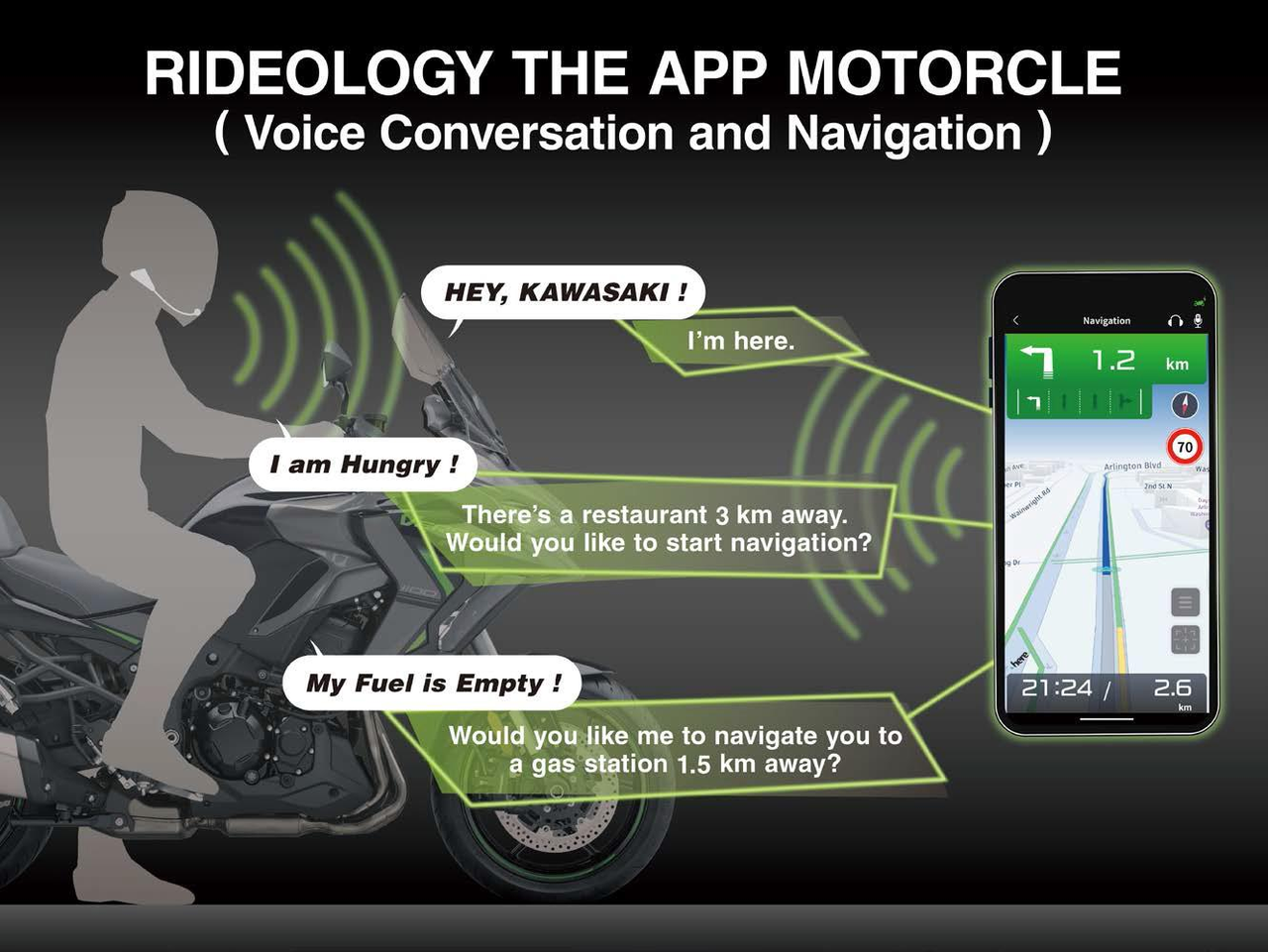 Smarttelefon-tilkobling med stemmestyring