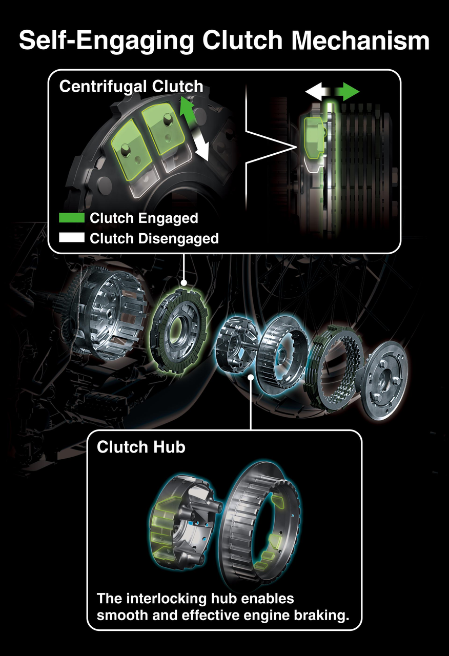 Smartride: Selvaktiverende clutch